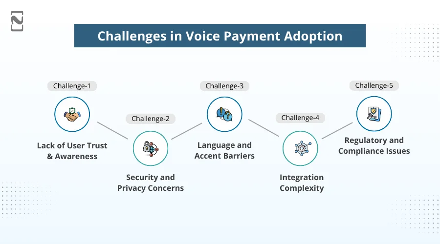 Challenges in Voice Payment Adoption