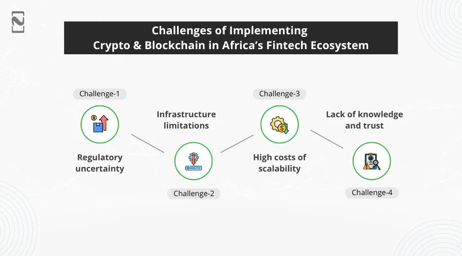 Challenges of Implementing Crypto & Blockchain in Africa’s Fintech Ecosystem