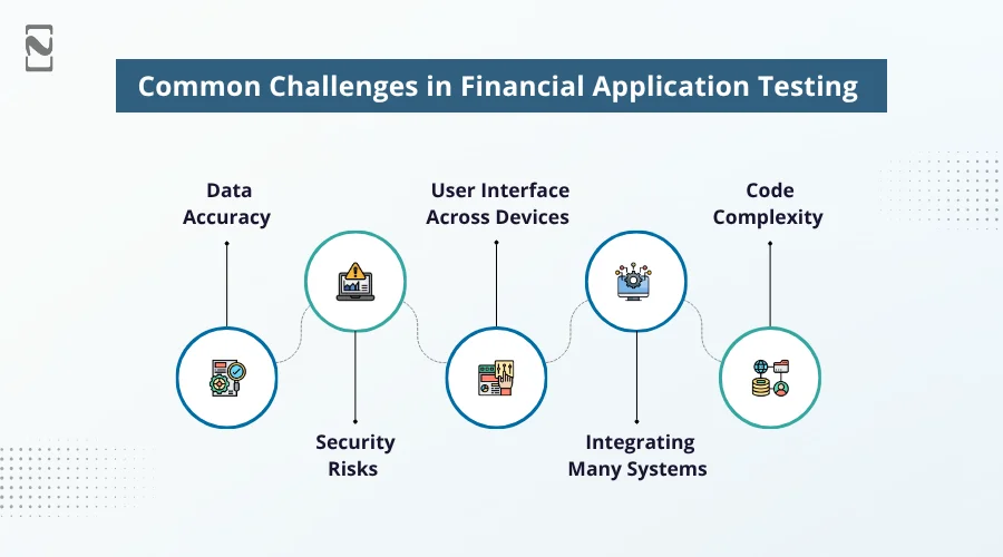 Common Challenges in Financial Application Testing