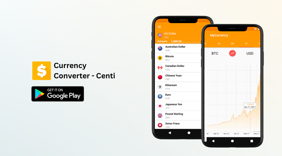 Currency Converter Centi