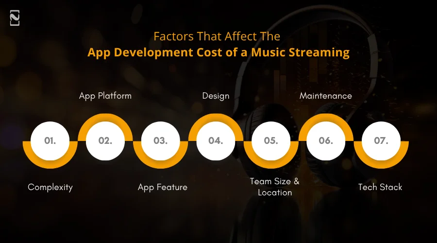 Factors that Affect the App Development Cost of a Music Streaming