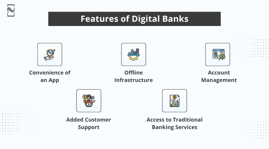 Features of Digital Banks