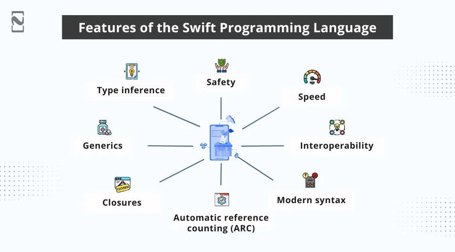 Features of the Swift Programming Language