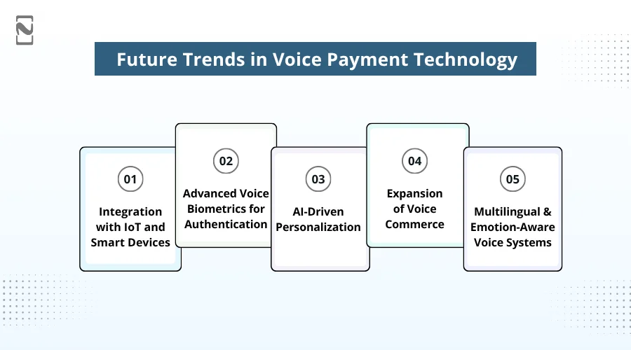 Future Trends in Voice Payment Technology