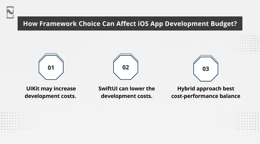 How Framework Choice Can Affect iOS App Development Budget