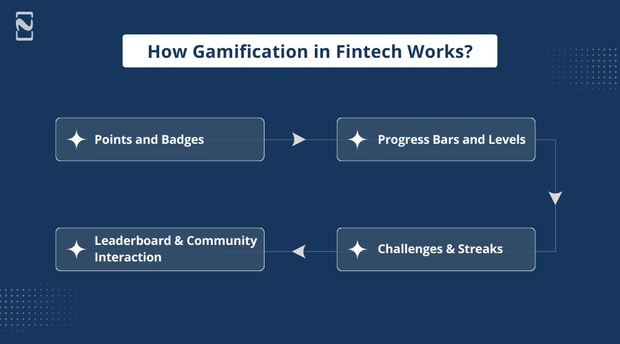 How Gamification in Fintech Works
