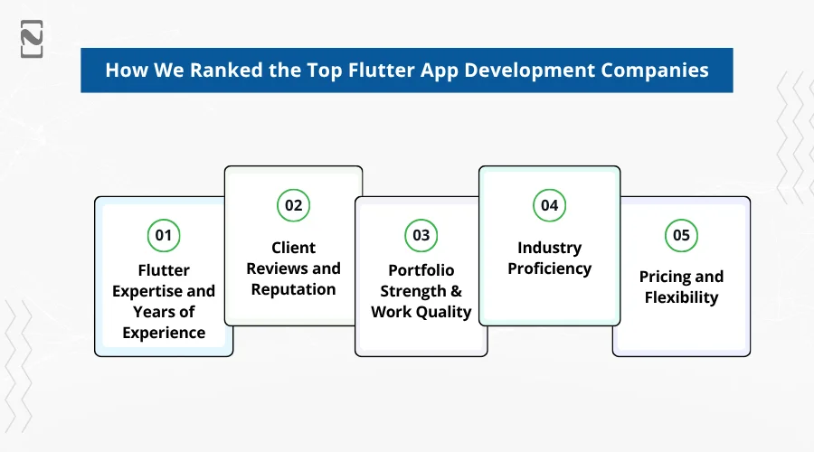 Top Flutter App Development Companies