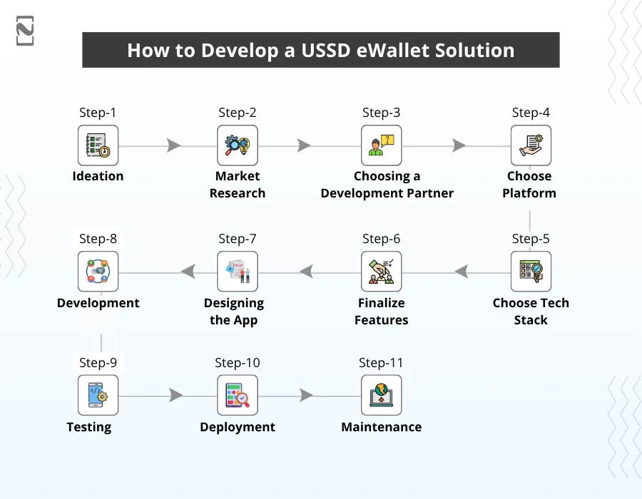 How to Develop a USSD eWallet Solution