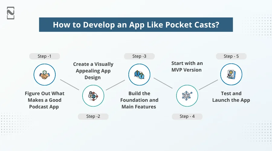 How to Develop an App like Pocket Casts