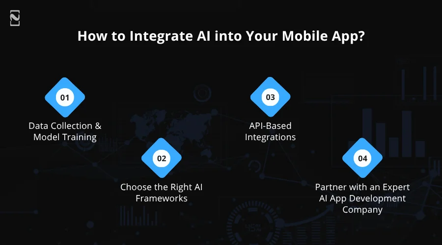 How to Integrate AI into Your Mobile App