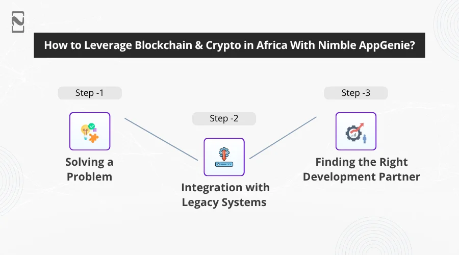 How to Leverage Blockchain & Crypto in Africa With Nimble AppGenie