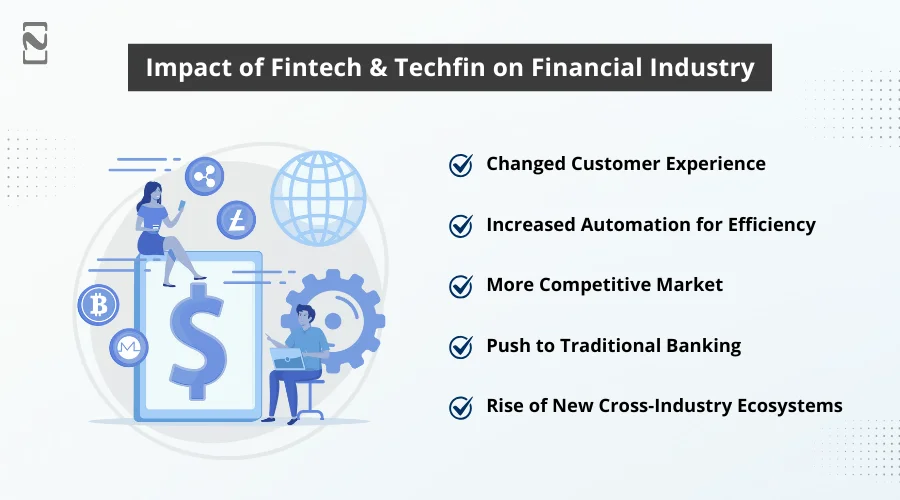 Impact of Fintech & Techfin on Financial Industry