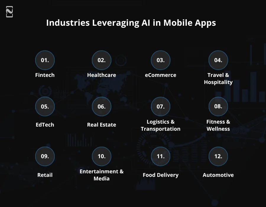 Industries Leveraging AI in Mobile Apps