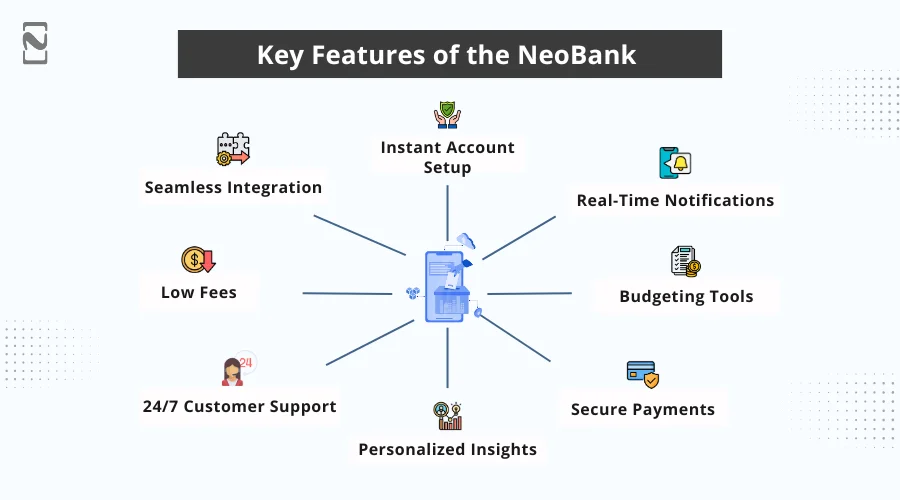 Key Features of the NeoBank