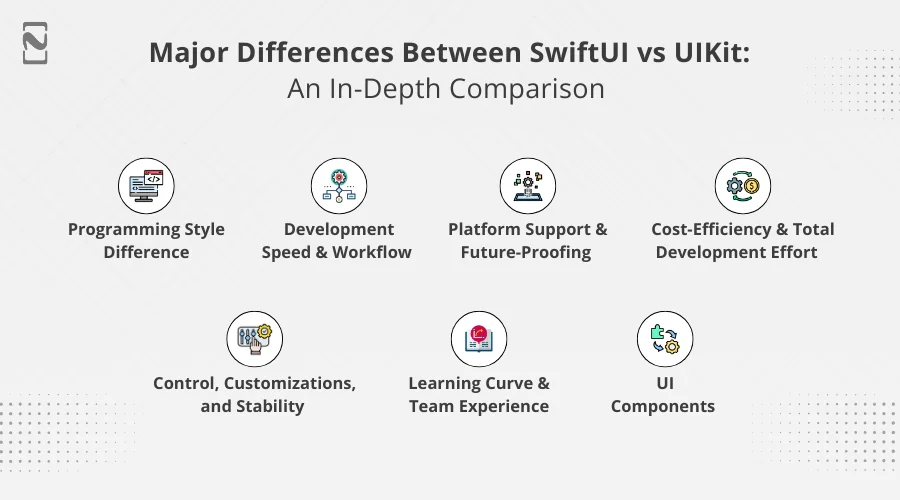 Major Differences Between SwiftUI vs UIKit