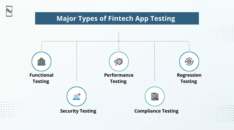 Major Types of Fintech App Testing