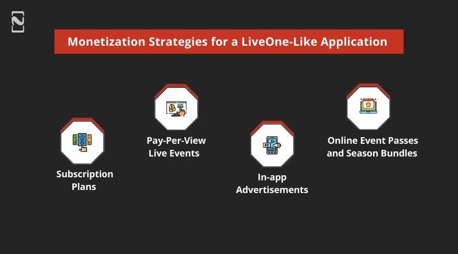 App Like LiveOne Make Money