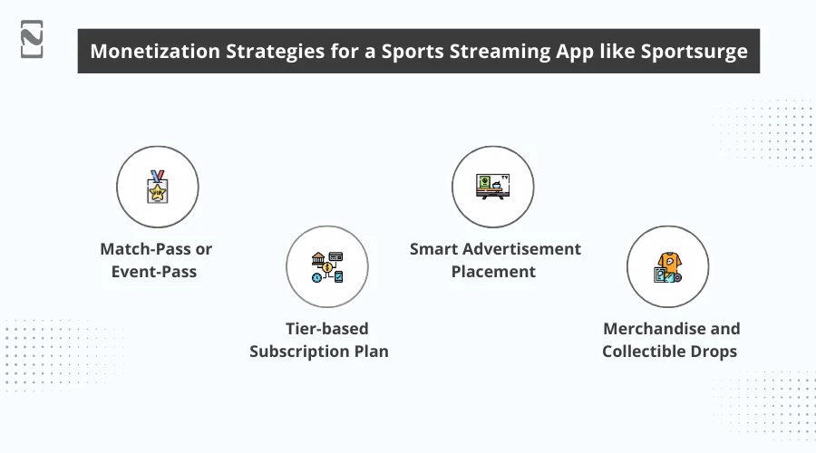 Monetization Strategies for a Sports Streaming App like Sportsurge