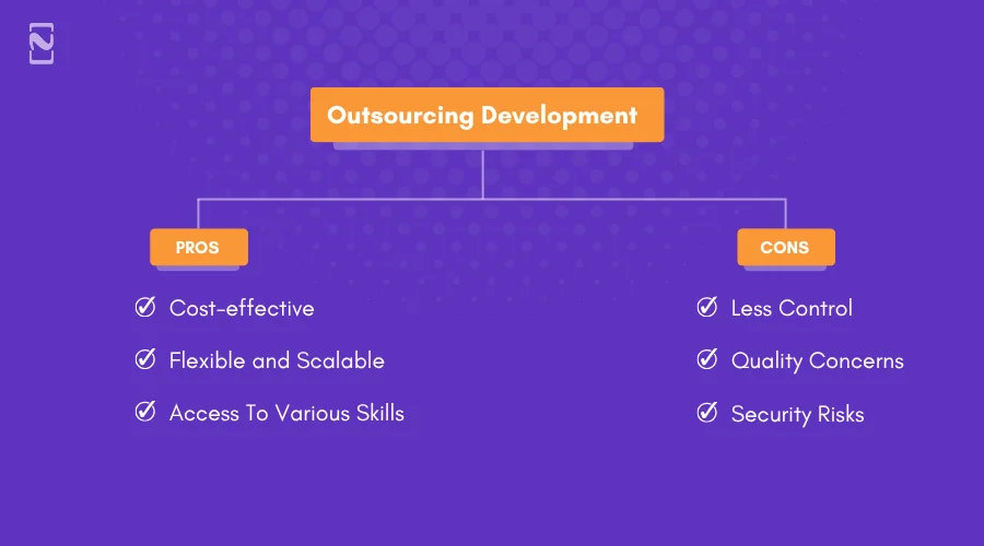 Pros and cons of Outsourcing Development