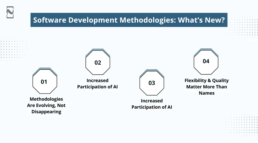 Software Development Methodologies What’s New