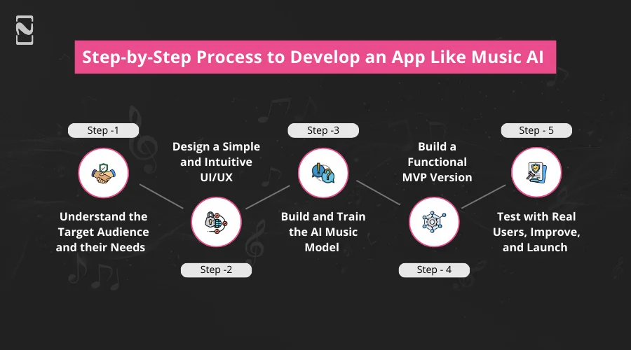 Process to Develop an App like Music AI