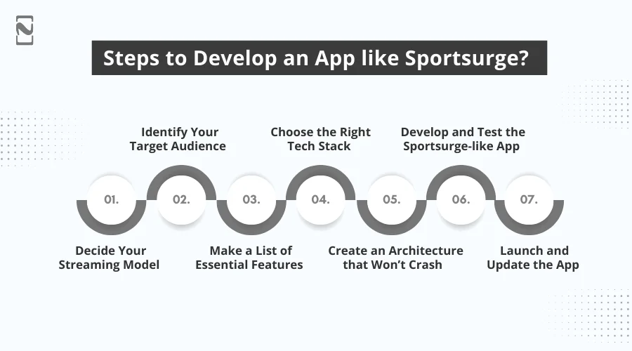 Steps to Develop an App like Sportsurge