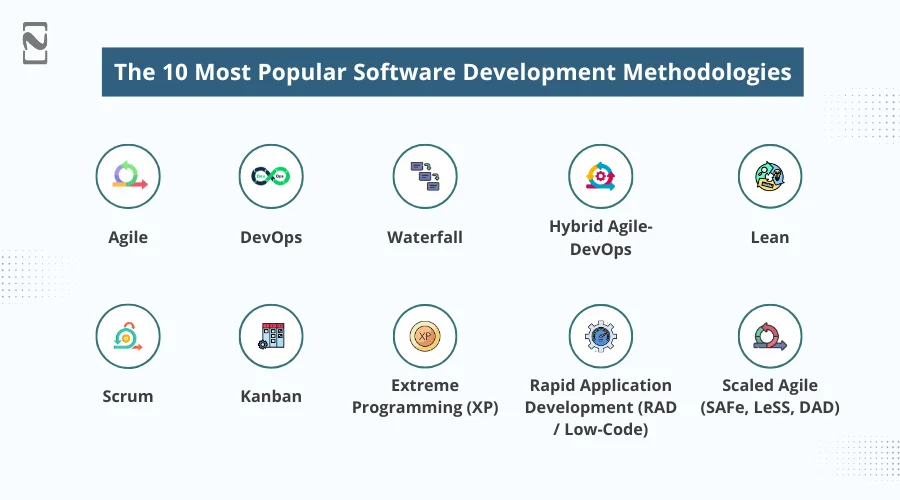 The 10 Most Popular Software Development Methodologies