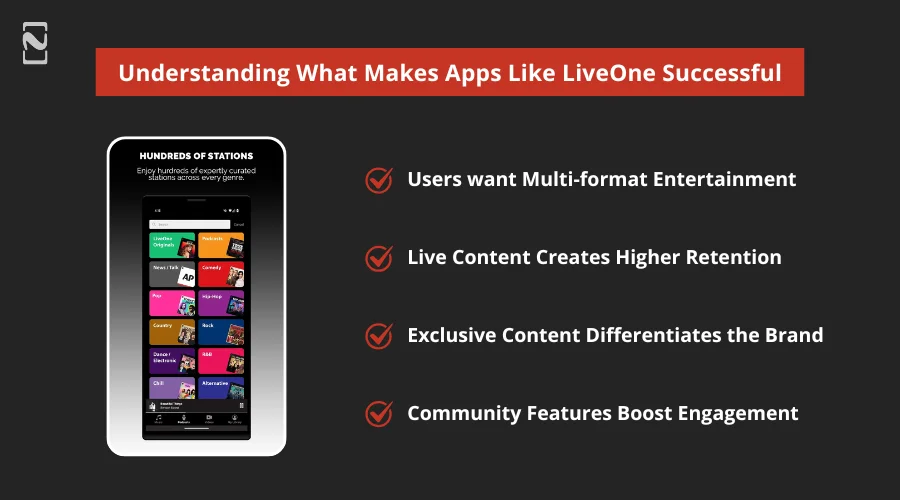 Understanding What Makes Apps Like LiveOne Successful