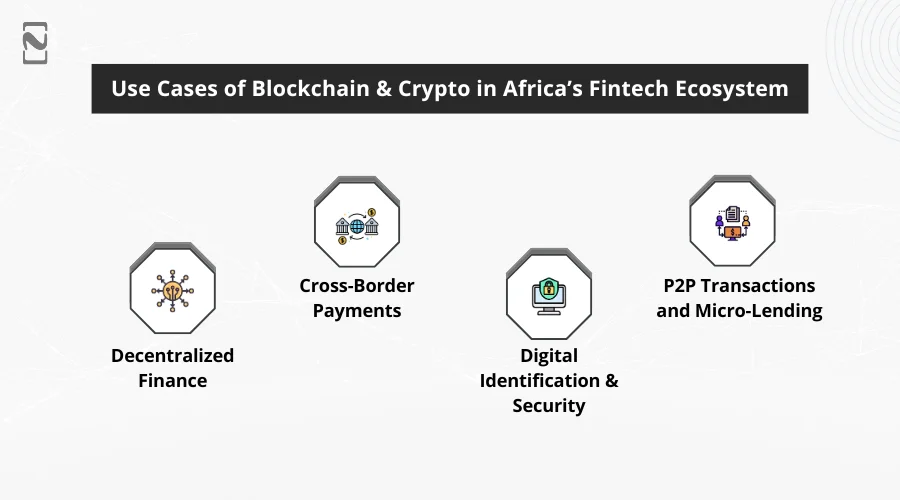 Use Cases of Blockchain & Crypto in Africa’s Fintech Ecosystem