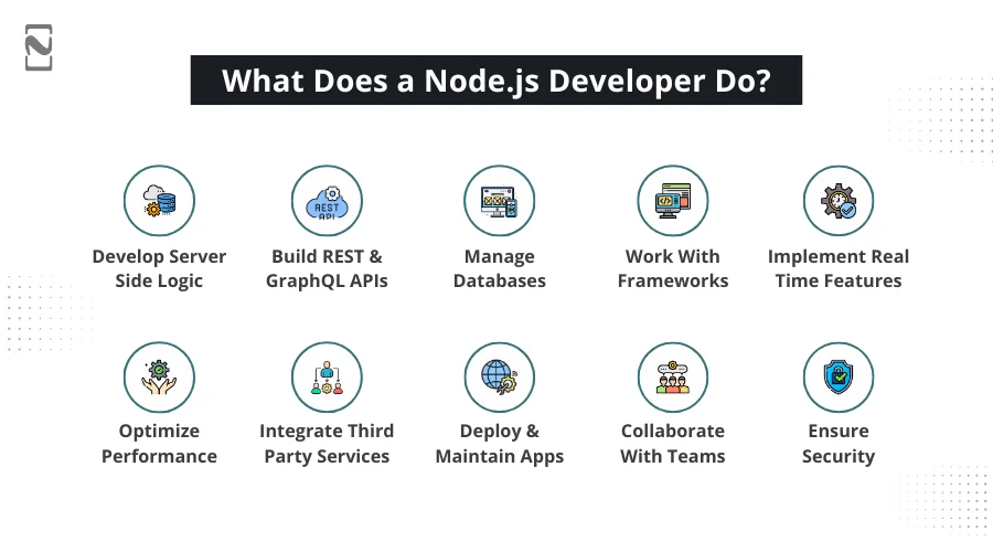 What Does a Node.js Developer Do