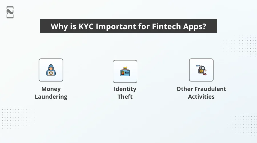 Why is KYC Important for Fintech Apps
