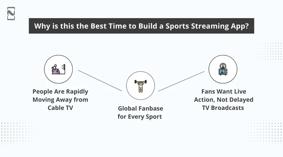 Why is this the Best Time to Build a Sports Streaming App
