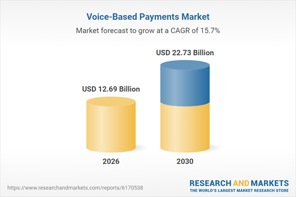 voice-based-payments-market