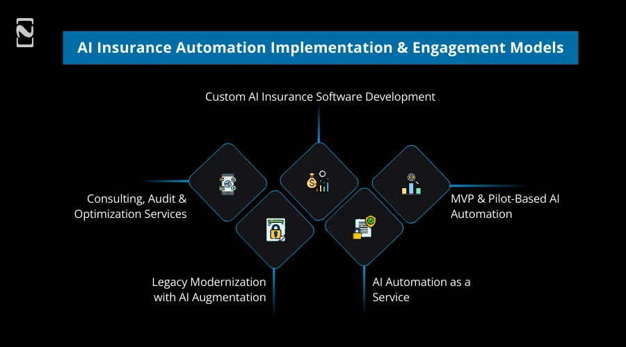 AI Insurance Automation Implementation & Engagement Models
