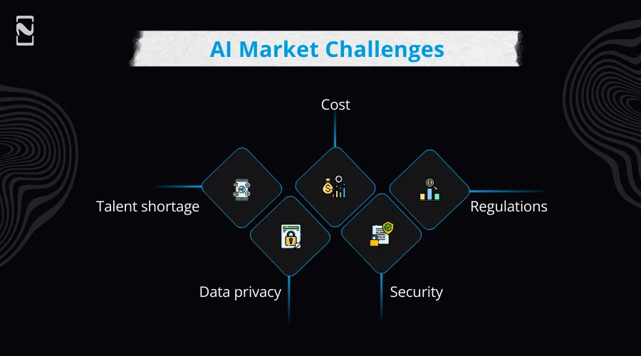 AI Market Challenges