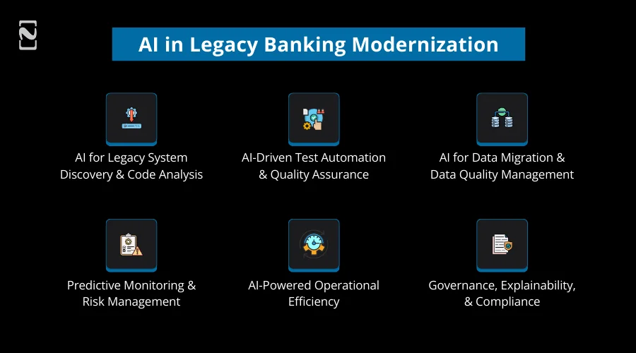 AI in Legacy Banking Modernization