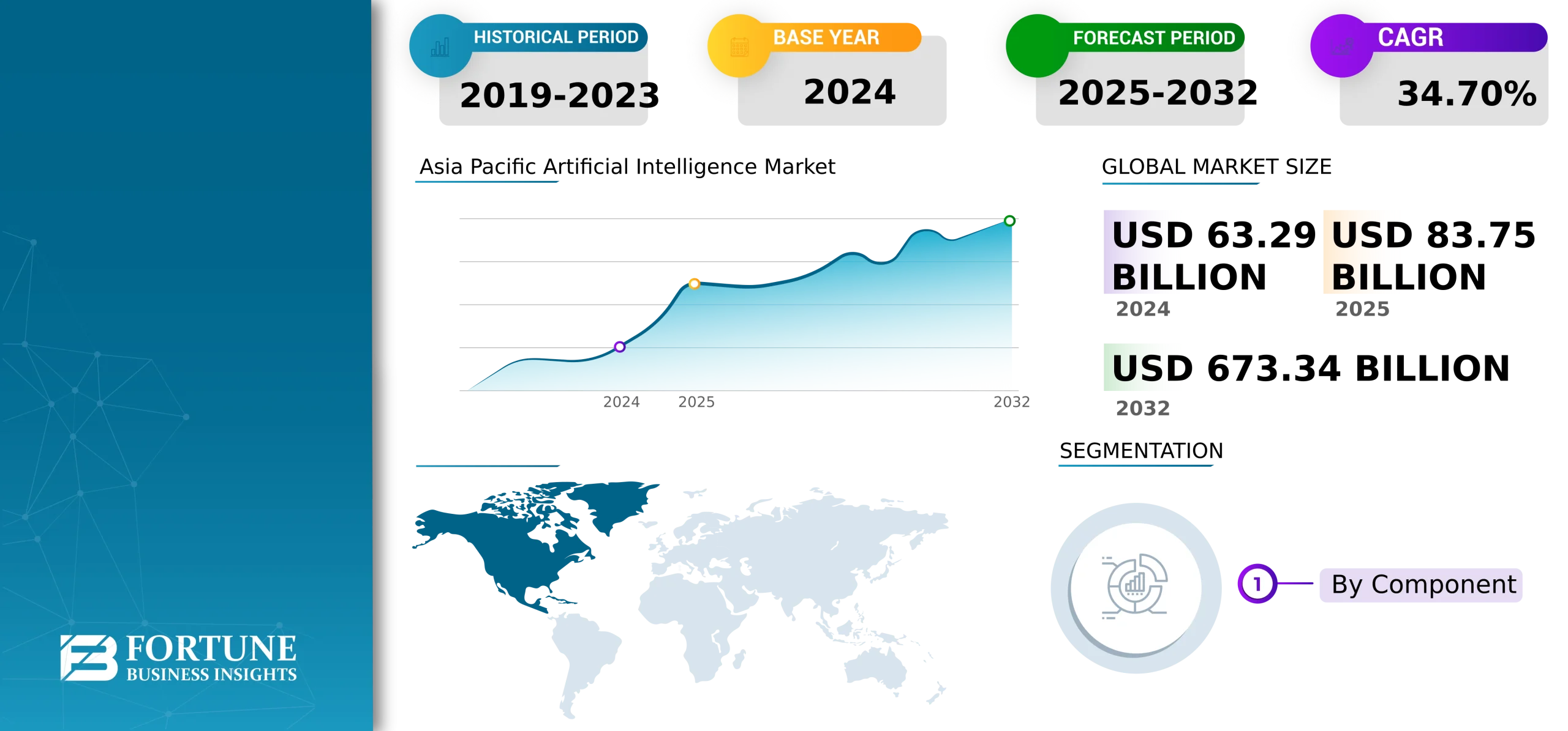 Asia Pacific Artificial Intelligence Market