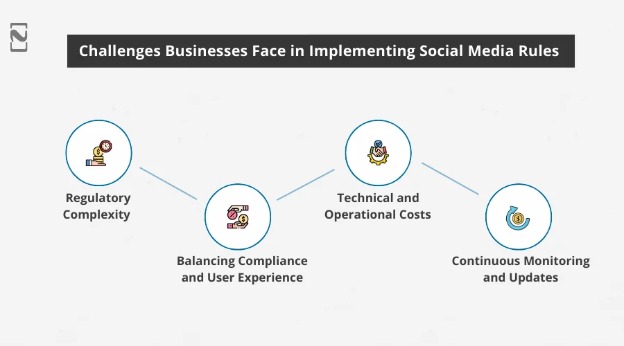 Challenges Businesses Face in Implementing Social Media Rules