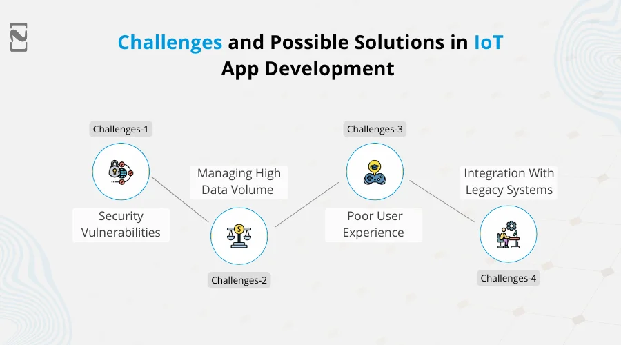 Challenges and Possible Solutions in IoT App Development