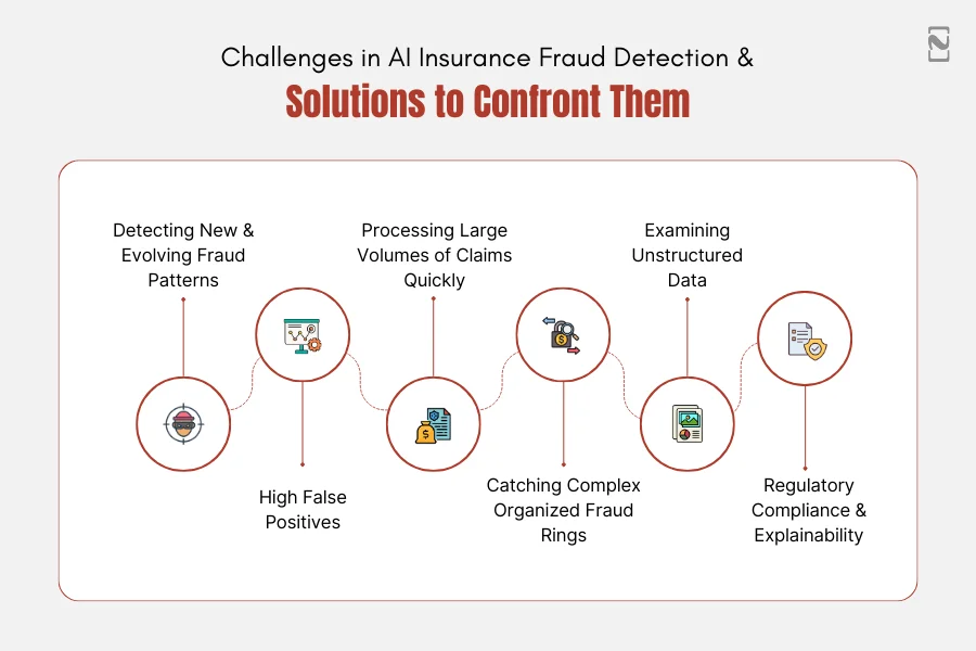 Challenges in AI Insurance Fraud Detection & Solutions to Confront Them