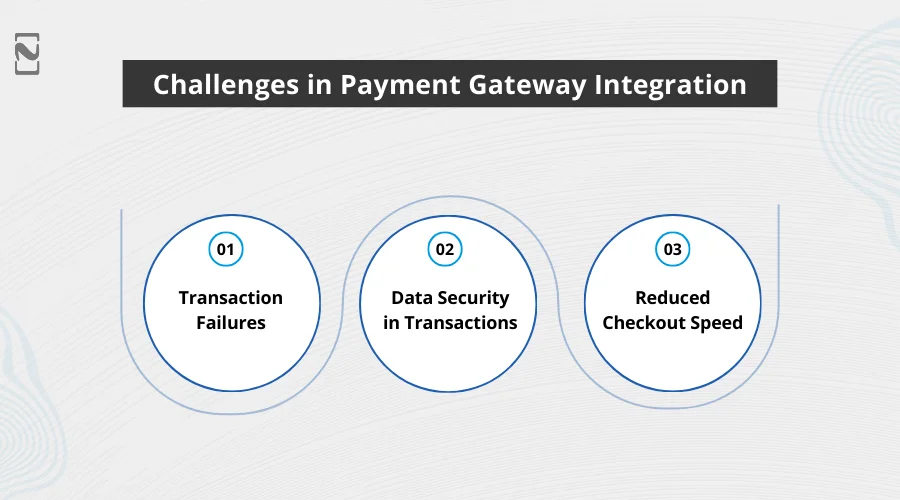 Challenges in Payment Gateway Integration