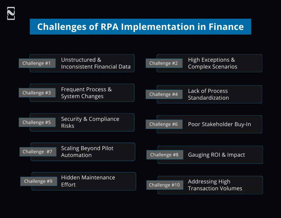 Challenges of RPA Implementation in Finance