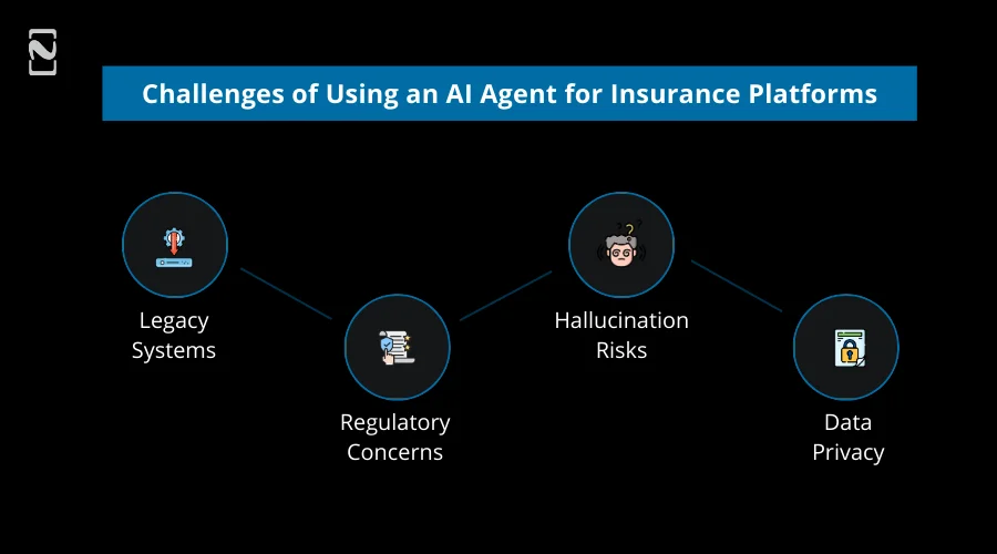 Challenges of Using an AI Agent for Insurance Platforms