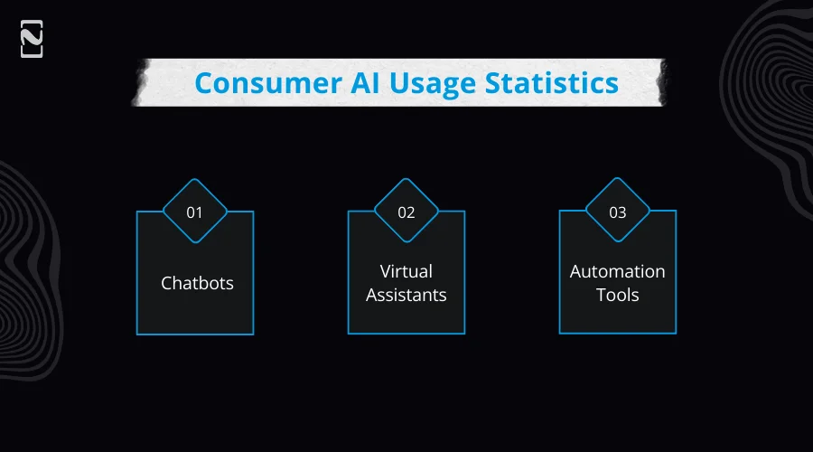 Consumer AI Usage Statistics