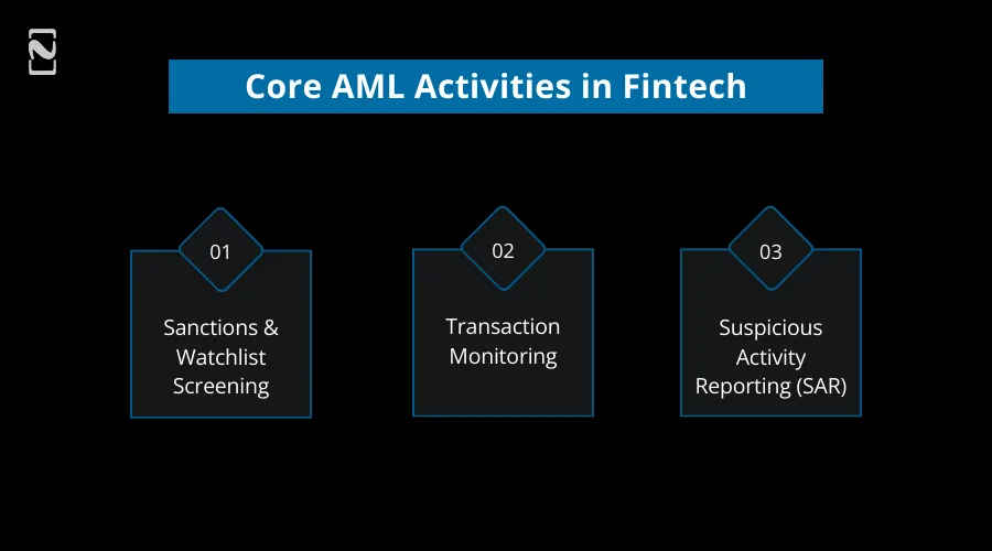 Core AML Activities in Fintech