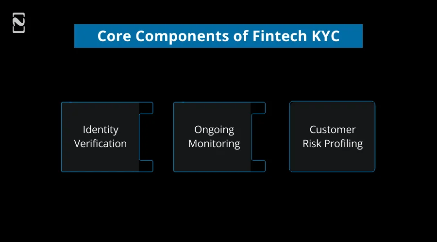 Core Components of Fintech KYC