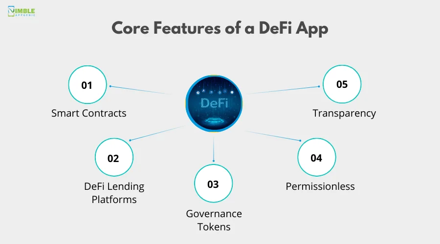 Core Features of a DeFi App
