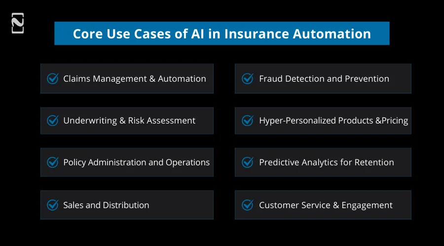 Core Use Cases of AI in Insurance Automation