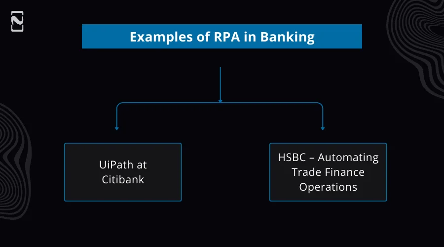 Examples of RPA in Banking