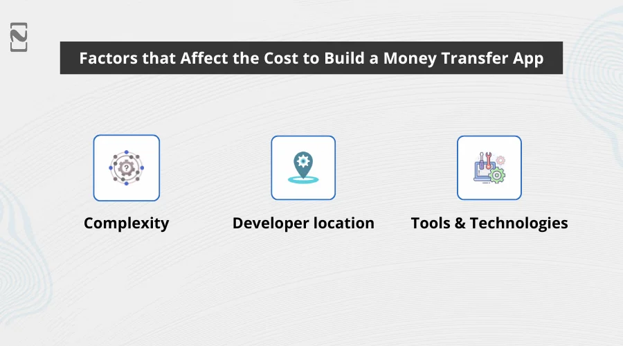 Factors that Affect the Cost to Build a Money Transfer App